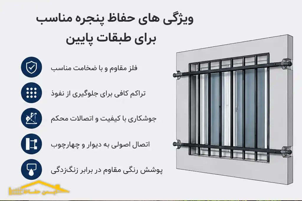 حفظا پنجره برای طبقات پایین